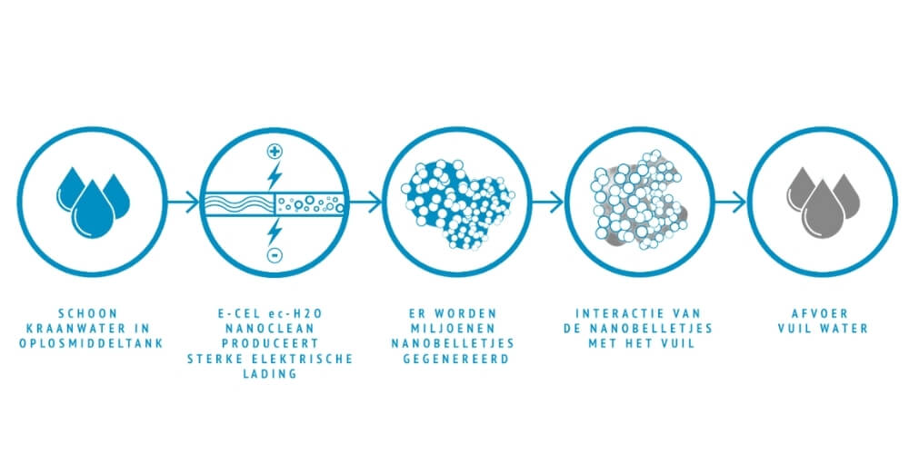 ec-h2o nano technologie