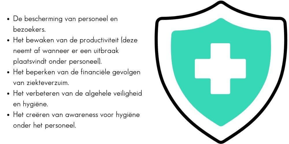 Waarom is hygiëne zo belangrijk