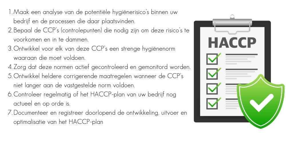 HACCP-basisregels