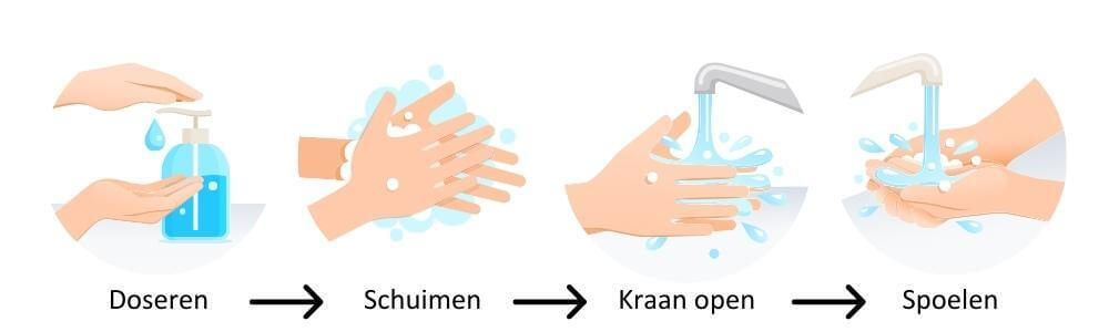 stappenplan handwastechniek