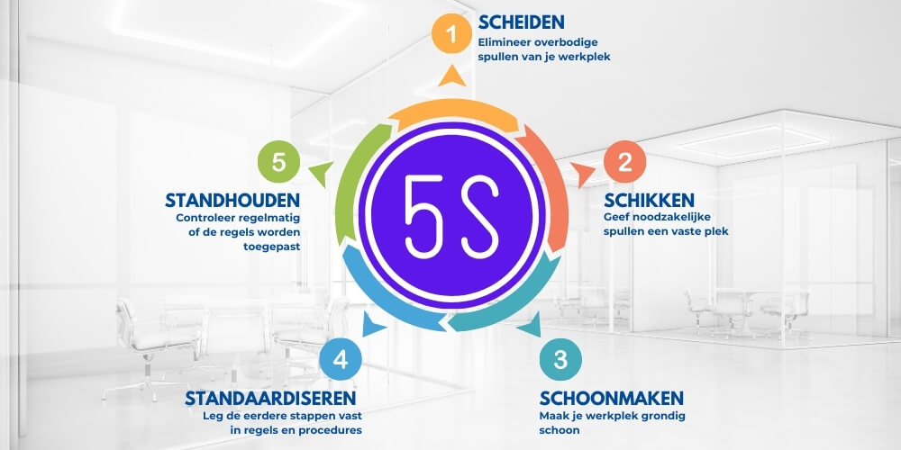 5s-model
