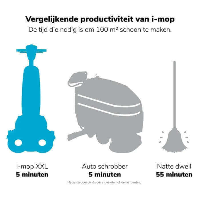 vergelijkende productiviteit van i-mop